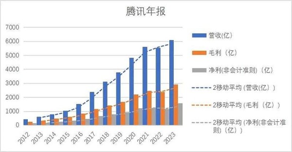 前瞻展望