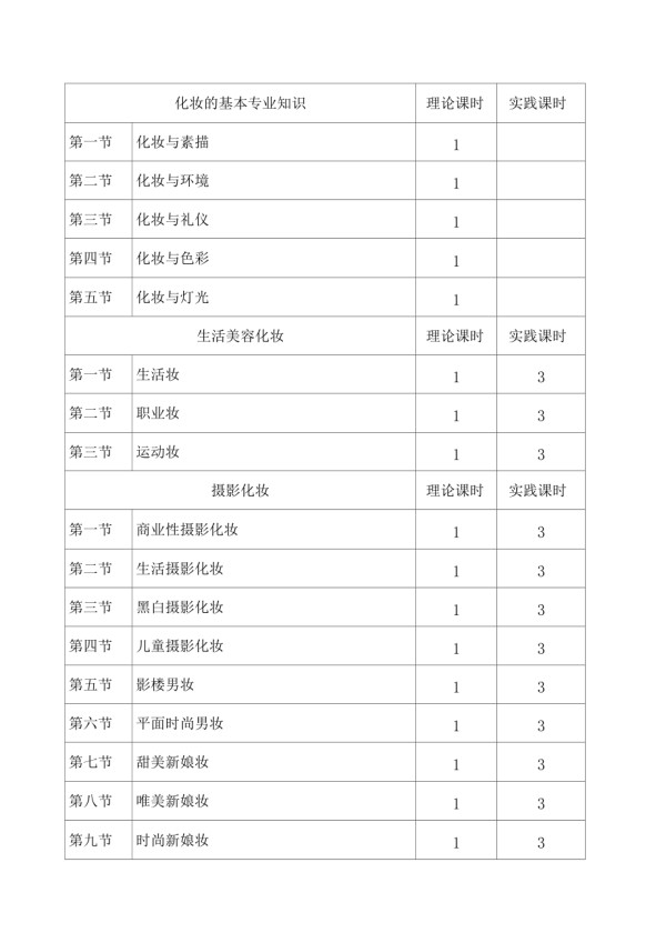 完整版化妆教学计划_第5页