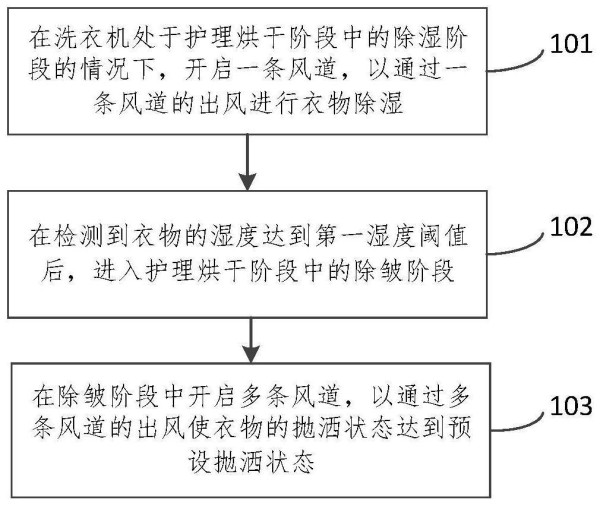 衣物除皱方法和装置与流程