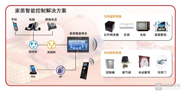 2021智能家居控制系统十大知名品牌有哪些