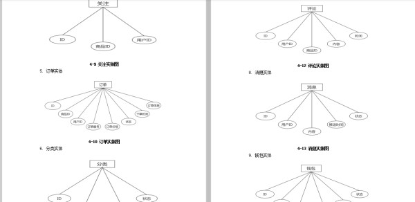 数据流图解析：直观展示校园二手交易系统需求的方法