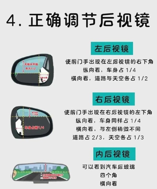 逼自己看完！这些开车技巧让你轻松驾驭任何路况-有驾