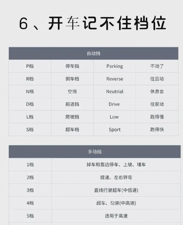 逼自己看完！这些开车技巧让你轻松驾驭任何路况-有驾
