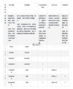 快手小店等级规则说明