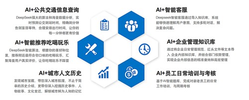 AI+的公共交通应用场景