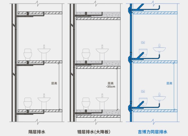 卫生间同层排水做法