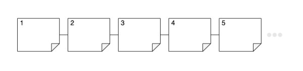 zettelkasten-method