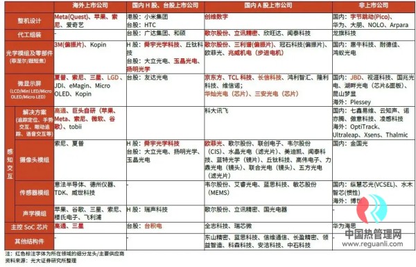 VR/AR等可穿戴设备的热管理