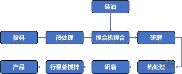 VR/AR等可穿戴设备的热管理