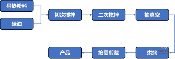VR/AR等可穿戴设备的热管理