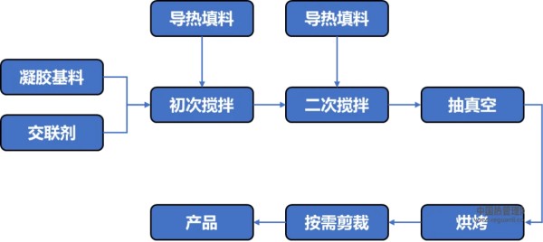 VR/AR等可穿戴设备的热管理