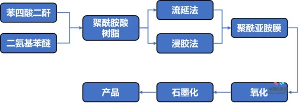 VR/AR等可穿戴设备的热管理