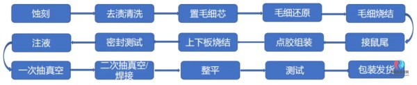 VR/AR等可穿戴设备的热管理