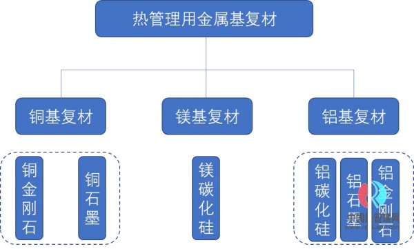 VR/AR等可穿戴设备的热管理