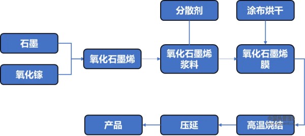 VR/AR等可穿戴设备的热管理