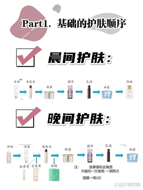 怎么做日常保养护肤呢