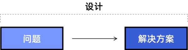 还在加班？这些提升设计效率的技巧帮你告别 996！