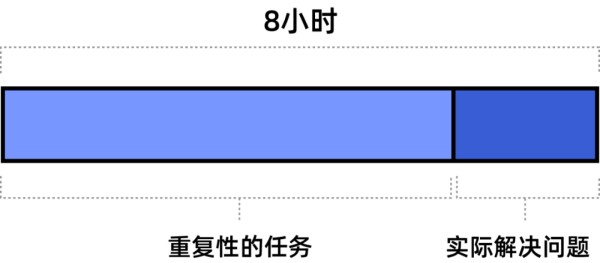 还在加班？这些提升设计效率的技巧帮你告别 996！