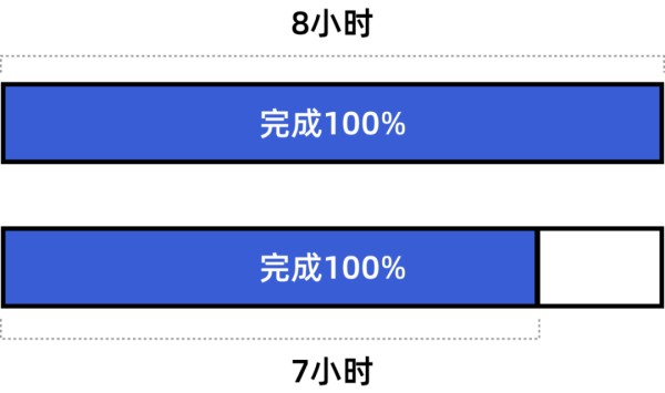 还在加班？这些提升设计效率的技巧帮你告别 996！