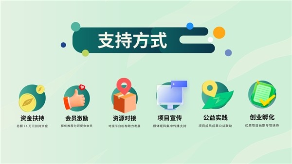 ▲第七届“中国大学生环保创新培育计划”为优质项目提供多维支持