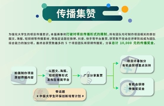 ▲第七届“中国大学生环保创新培育计划”鼓励学生创新传播公益项目