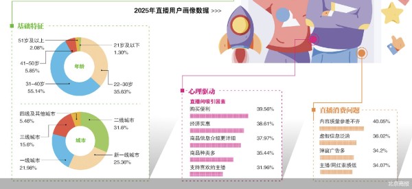 而当消费者开始关注品牌背后产品的真正价值时，质价比的平衡就成了市场关注的重点。