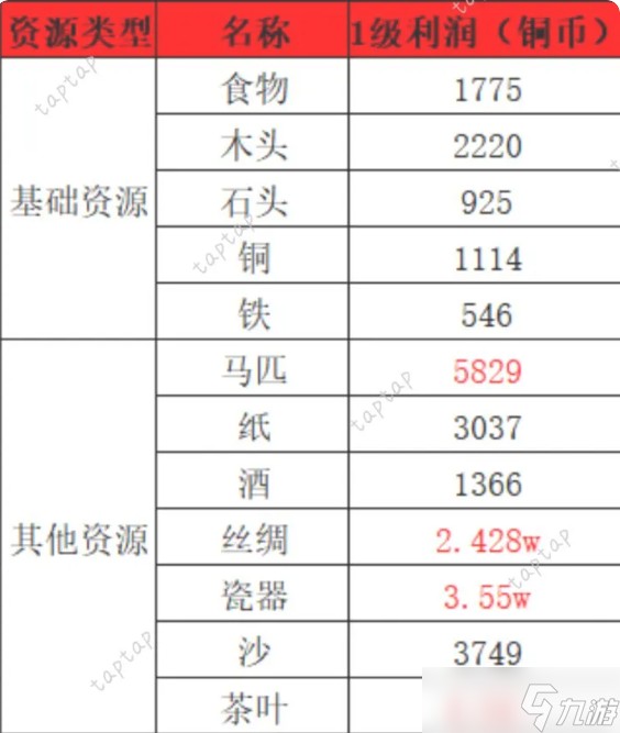 时光大爆炸铁矿赚钱方法 铁矿快速赚取铜币心得