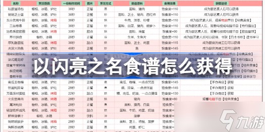 以闪亮之名食谱怎么获得 以闪亮之名全食谱获取攻略