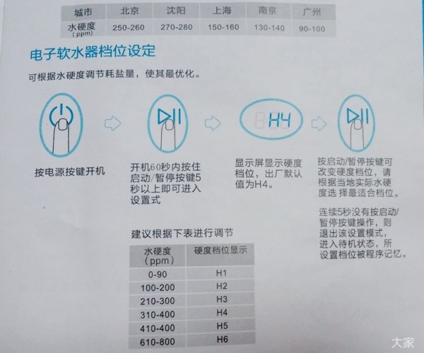 有了洗碗机,需要搭配哪些专用的洗涤耗材?