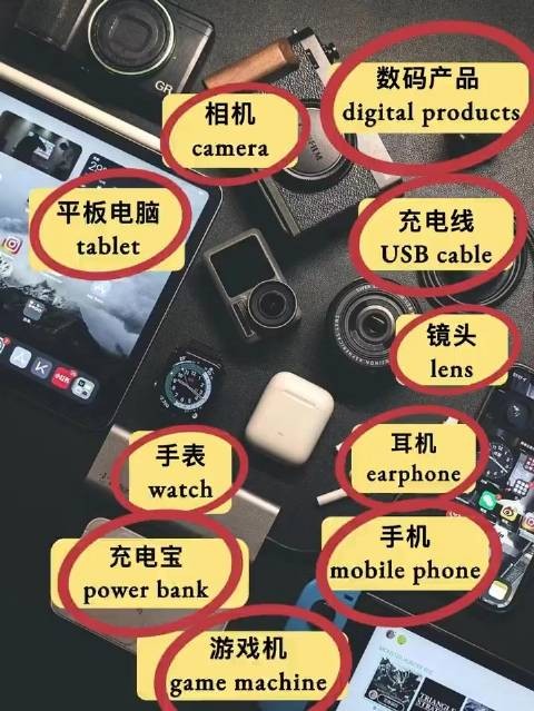 干货 | 在生活场景中背单词之数码篇