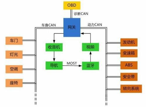 汽车远程控制,甭管你信不信它都成了现实!