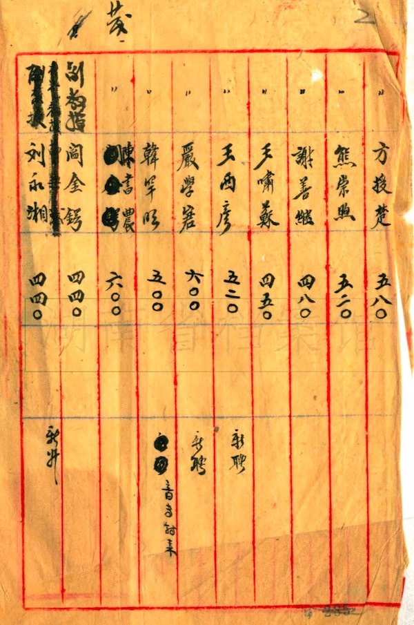 《国立湖南大学教员名册(一九四九年)》所载严学宭、王西彦等人薪酬信息。图片源自湖南大学档案馆