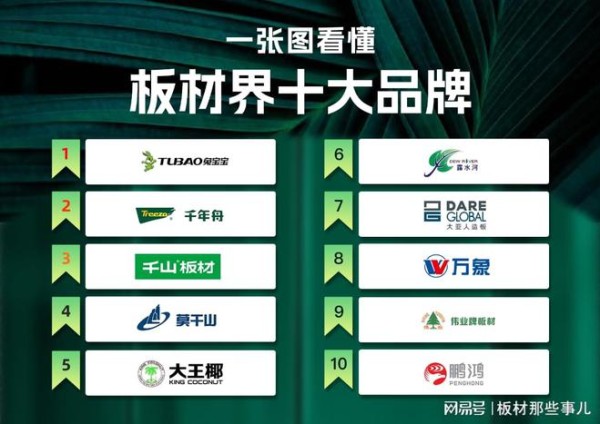 选择环保耐用板材，家装必看十大品牌推荐！