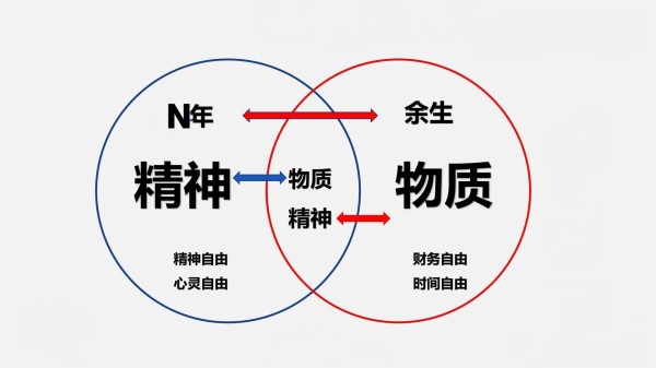 郑文明：精神与物质的穷与富和共同富裕