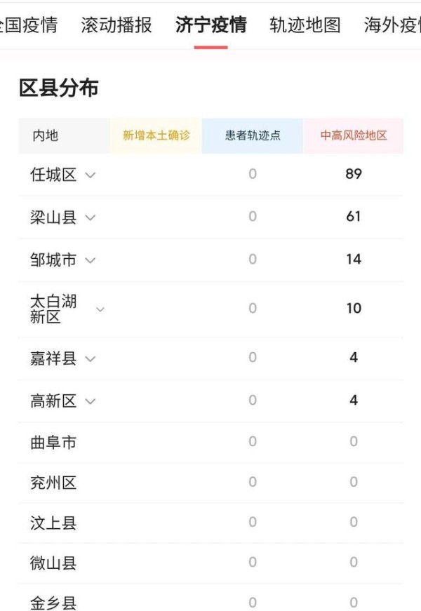 济宁最新感染防护科技产品引领健康新生活，科技革新助力感染防护新纪元