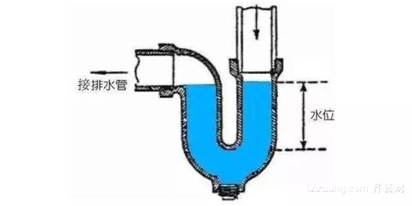 下水道位置防臭处理