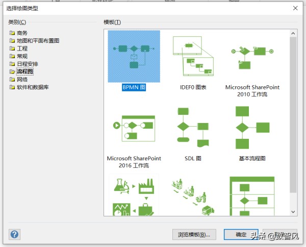 流程图设计软件(三个简单实用的流程图软件)