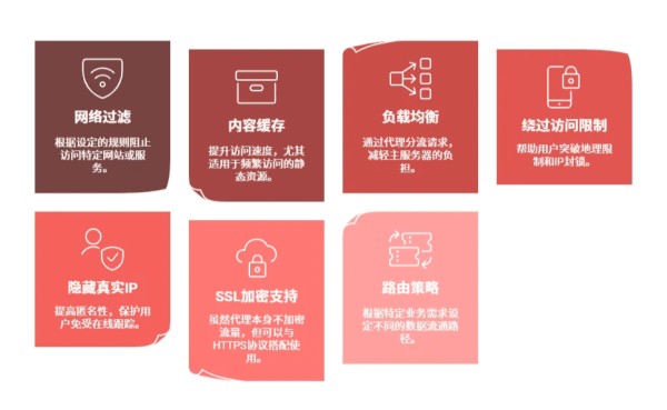 代理服务器工作流程简述 - visual selection (4) (1).png