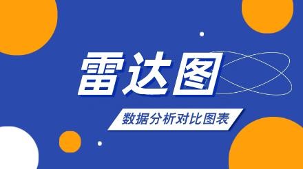 数据分析对比图表-雷达图全面指南