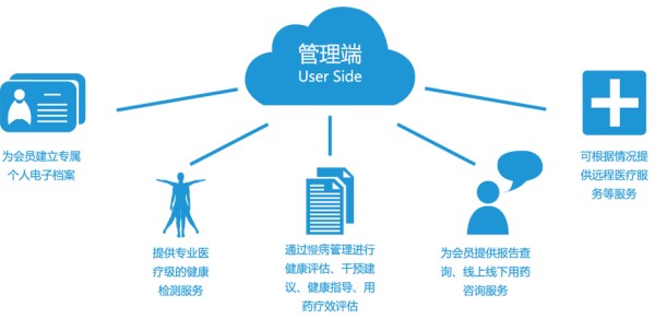 健康一体机