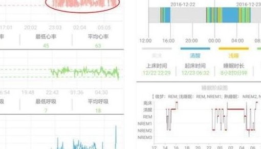 助睡眠软件哪个好？睡眠软件排行榜10强推荐