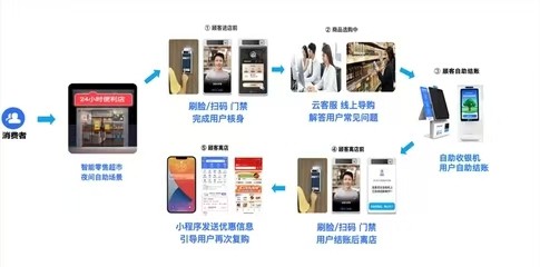 图片[1]-云小店24小时下单平台：让您的购物体验无时无刻不在