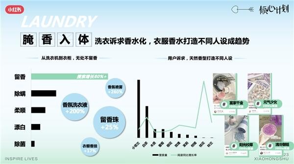 「倾心计划」落地广州,小红书商业化助力家清品牌高效种草