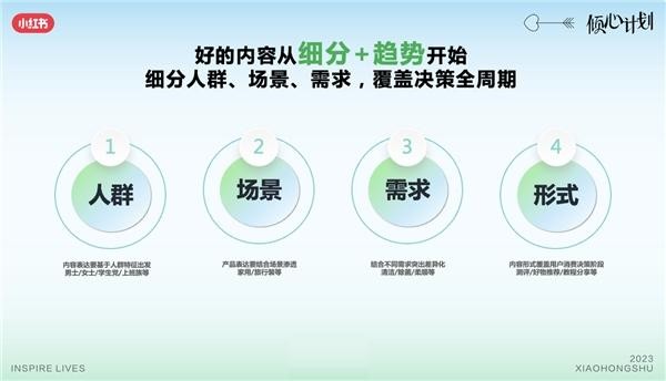 「倾心计划」落地广州,小红书商业化助力家清品牌高效种草