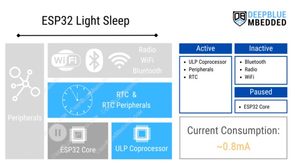 AP3216C芯片电源管理优化：省电技巧与效率提升