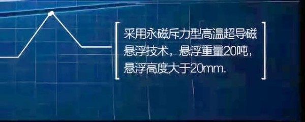 超级高铁的未来:高效出行新时代-有驾