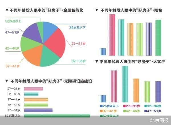 北京商报