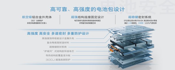 首搭奥特能2.0，新别克E5以47项升级，让你大可放宽心