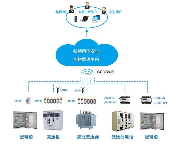 智慧用电安全监管服务系统_打响力安智慧用电品牌2.jpg