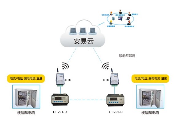 智慧用电安全监管服务系统图.jpg